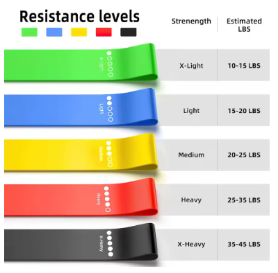 TPE Resistance Bands Fitness Set – Elastic Loop Bands for Strength Training, Yoga, and Home Workouts
